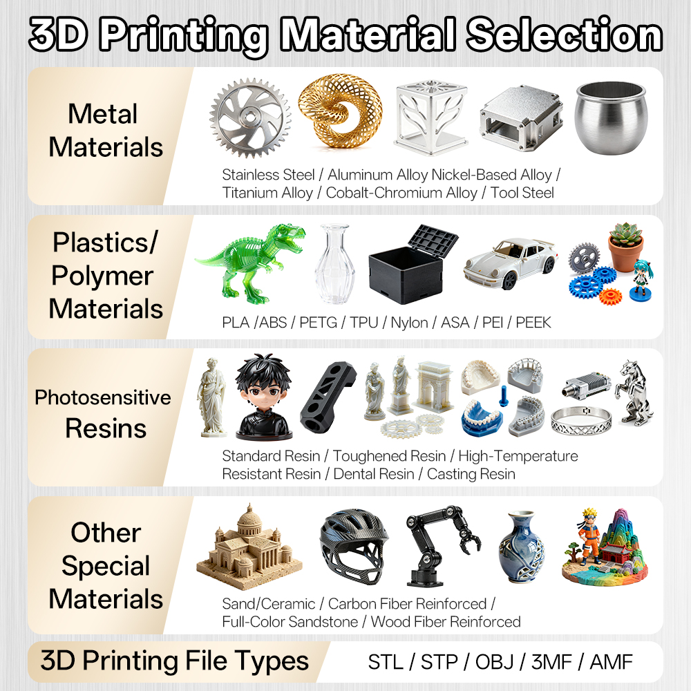 Custom Rapid Printing High Pre - 3D Printing Aluminium 리뷰 및 가격