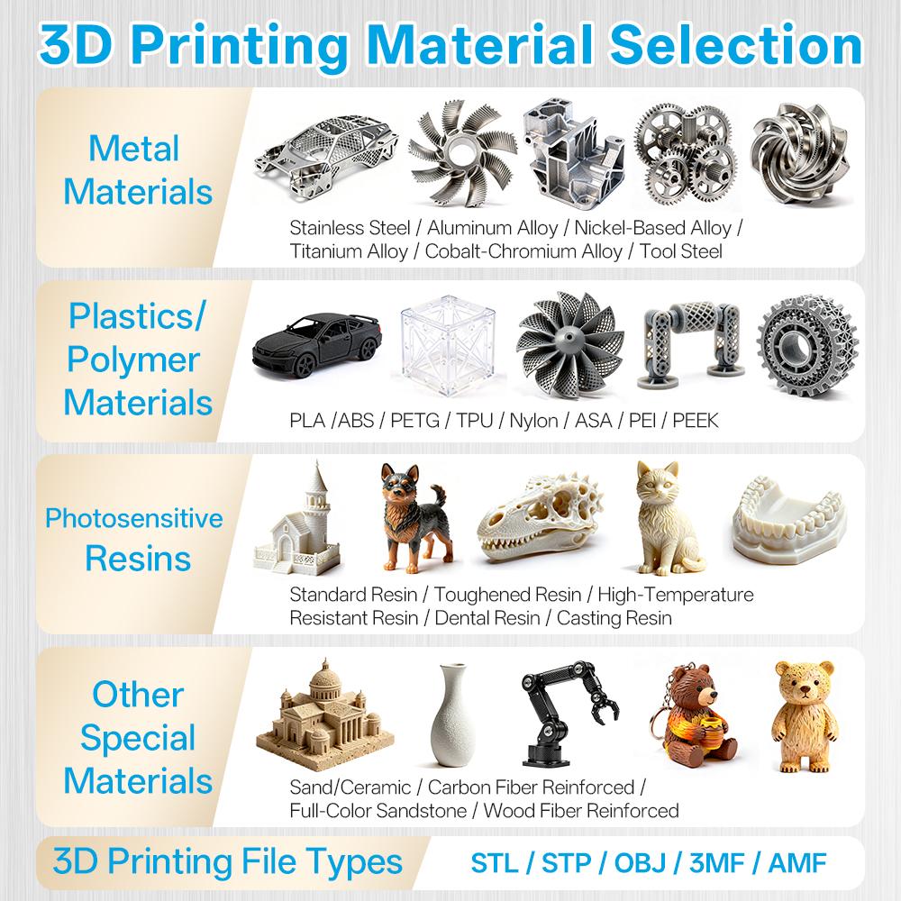 Custom High-Precision 3D Print - 3D Printing Aluminium 리뷰 및 가격