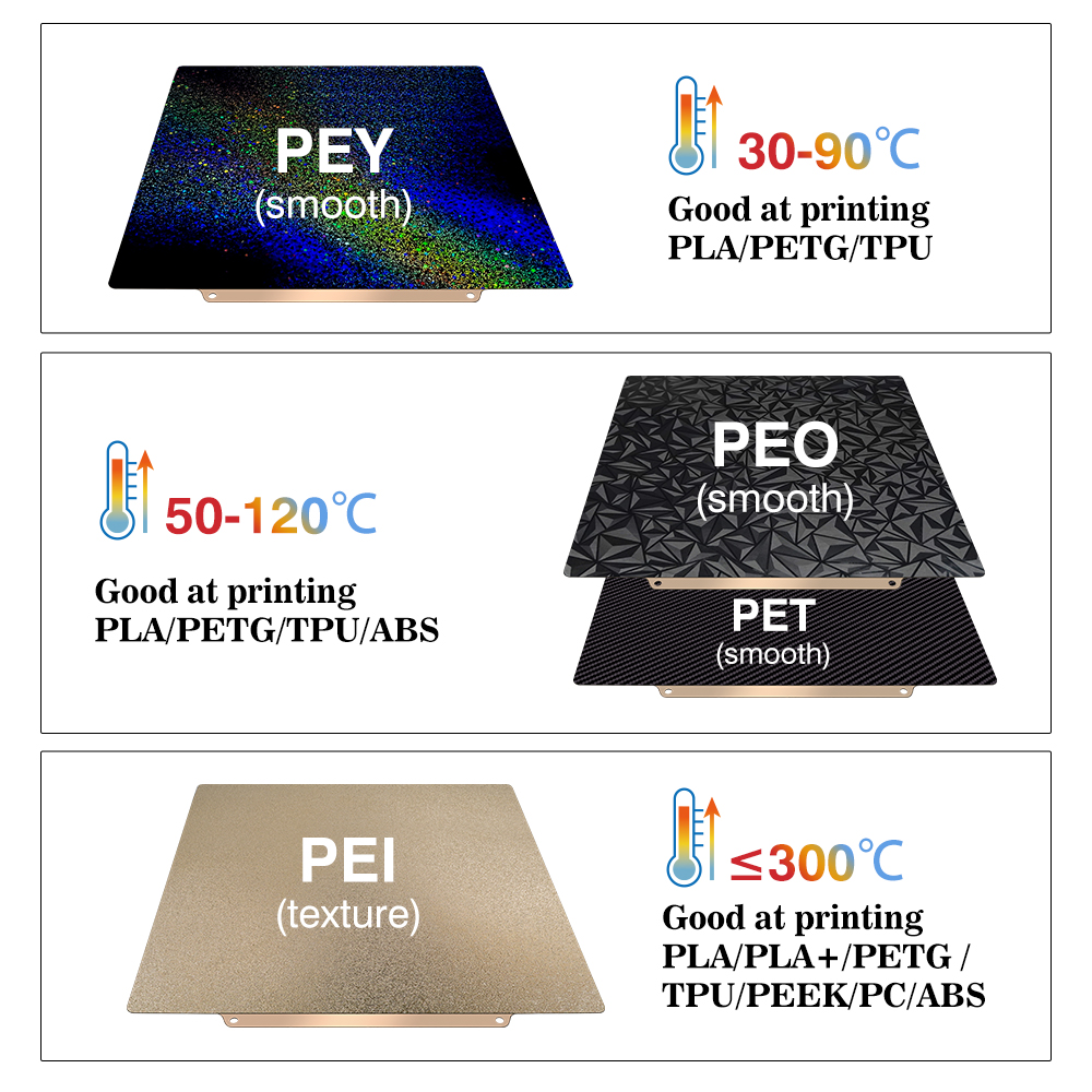 For Anycubic Kobra S1 Plate Pe - 3D Printing Glue Stick 리뷰 및 가격